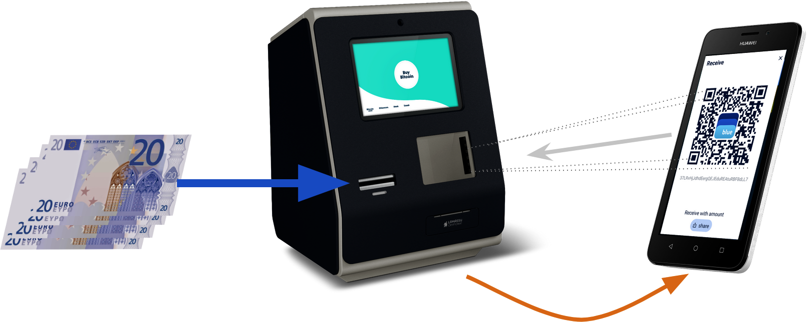 比特幣 ATM 掃描 QR 碼