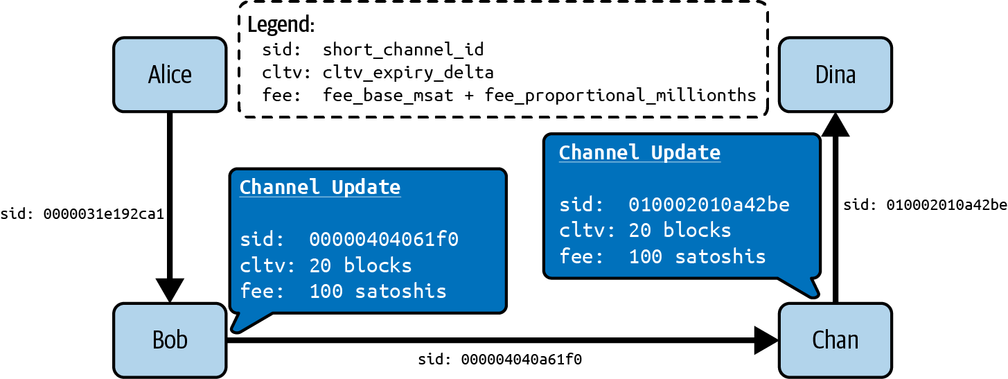 從八卦的通道和節點資訊建構的路徑