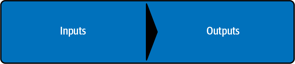 交易輸入和輸出